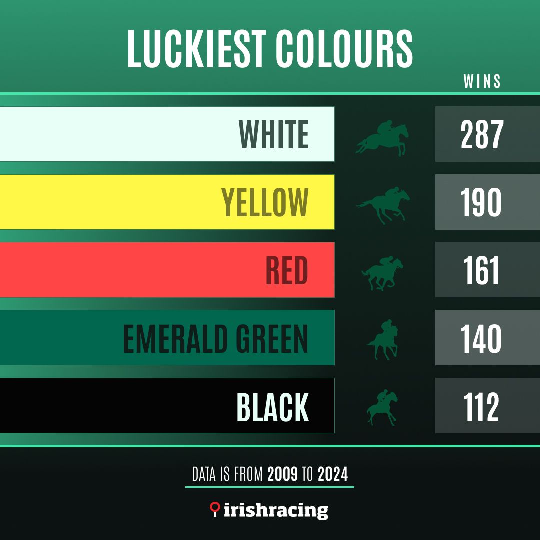 Cheltenham Luckiest Colours